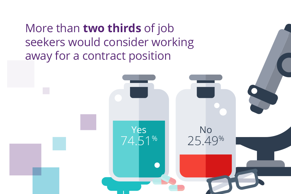 Contracting infographic